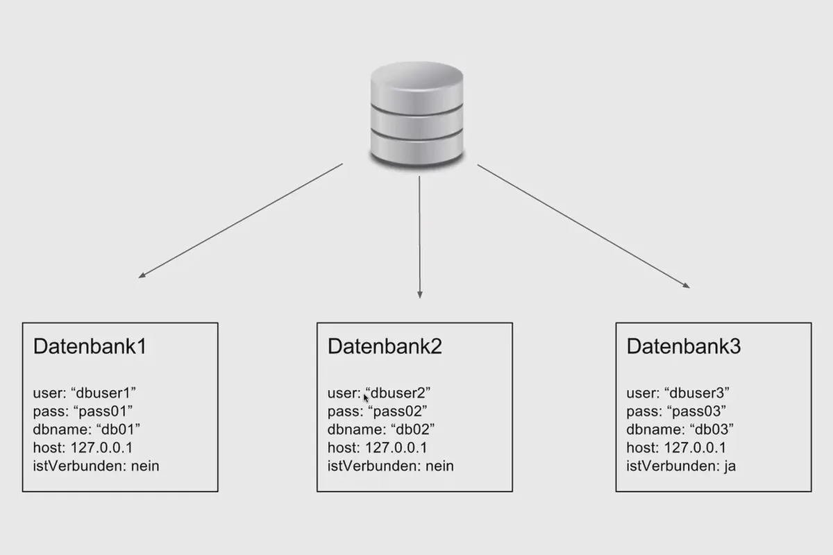 Objektorientert webprogrammering med PHP - 2.03 Hva er klasser?