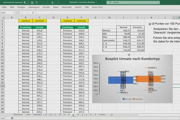 Statistika Excelis küsitluse näitel: 2.7 Kastijoone analüüs ja väljaheidete avastamine