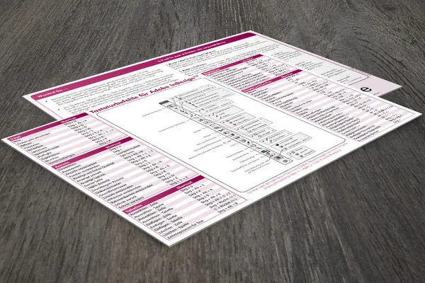 Carte de référence pour Adobe InDesign CS6 - les raccourcis et astuces les plus importants pour InDesign.