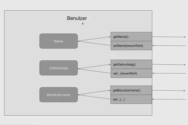 Objektorientert webprogrammering med PHP – 2.04 Datainnkapsling.