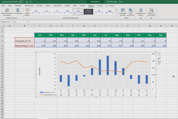 Creating charts in Excel: 4.1 | Composite charts