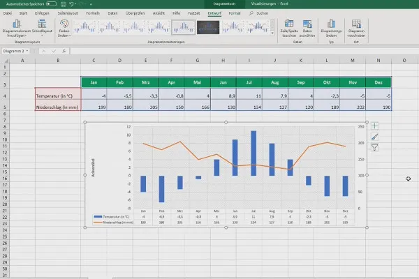 A crea diagrame în Excel: 4.1 | Diagramă combinată
