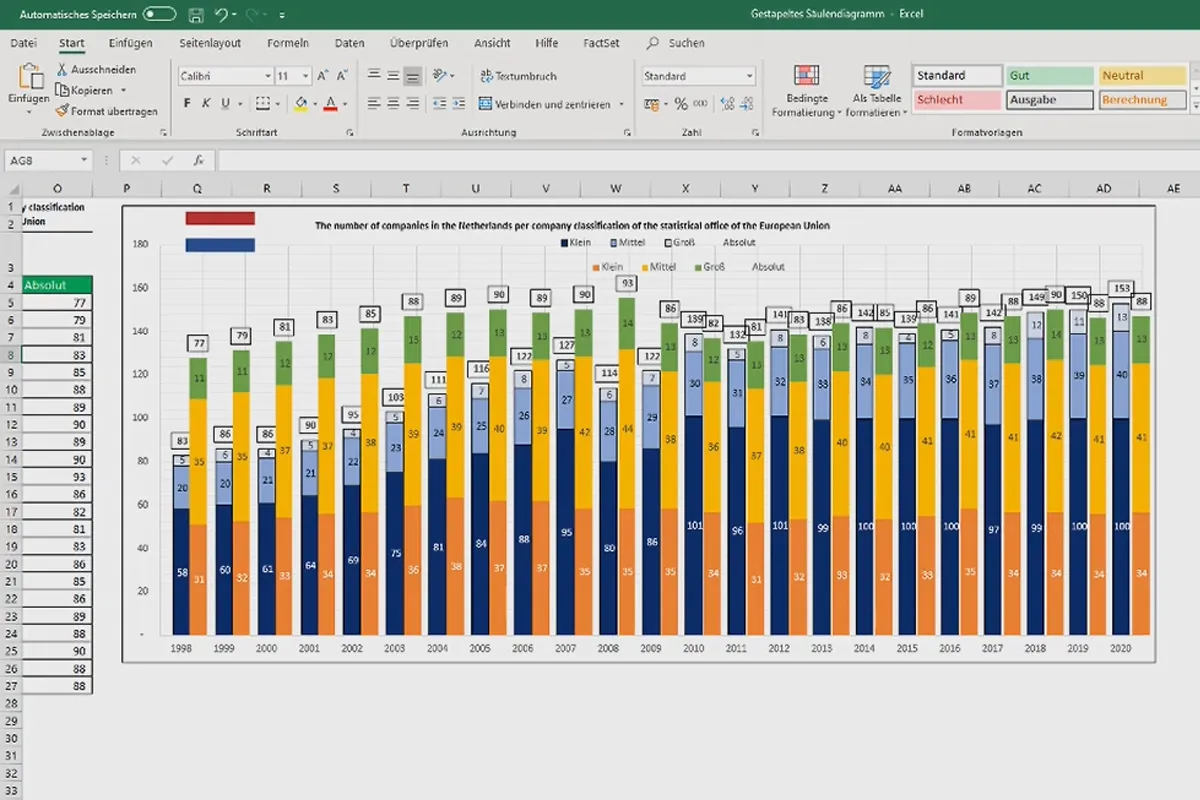 A crea diagrame în Excel: 4.2 | Diagrama cu coloane multiple.