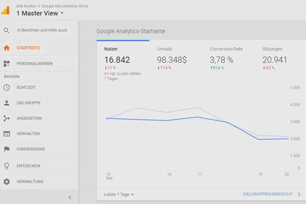 Wie du mit Content Marketing Kunden gewinnst: 3.4 Content-Audit mit Google Analytics