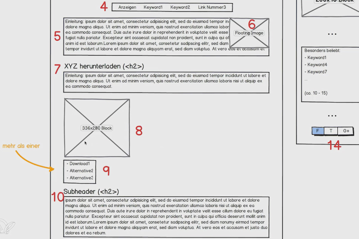 Gagner de l'argent avec la formule AdSense - 3.3 Éléments importants sur la page