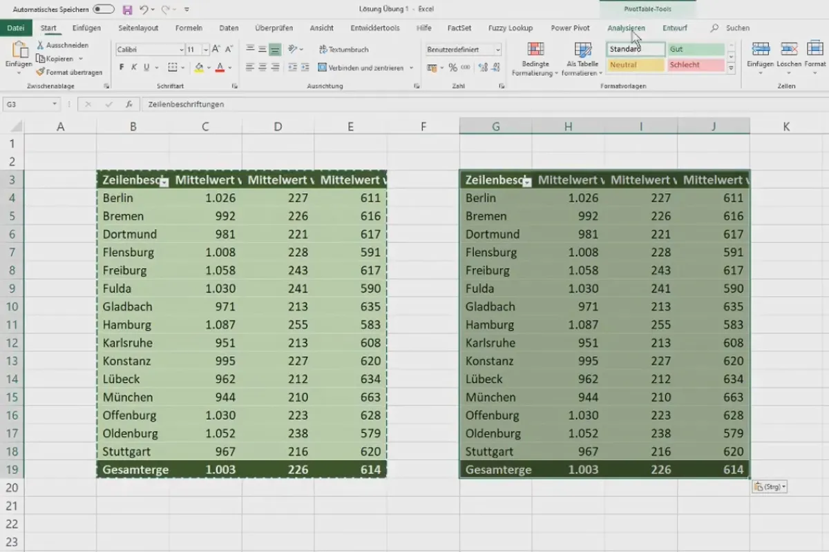 Tableaux croisés dynamiques dans Excel: 2.10 | Solution de l'exercice 1