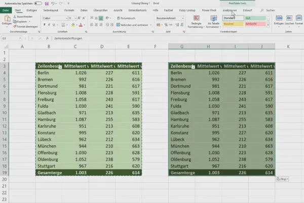Tabel Pivot di Excel: 2.10 | Solusi Latihan 1