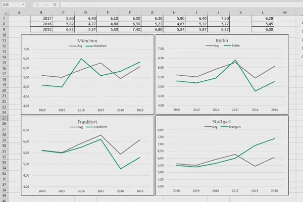 Diagramme in Excel erstellen: 4.3 | Panel-Charts