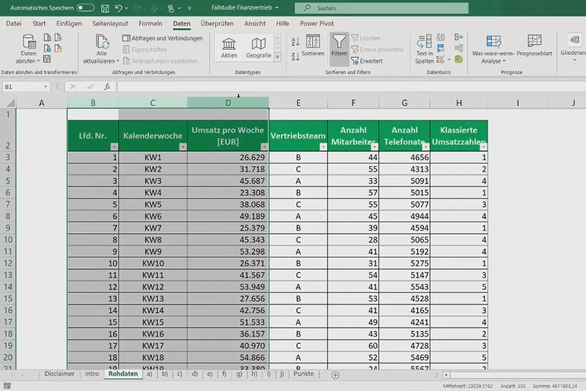 Dataanalyse med Excel for forretnings- og salgsformål: 3.4 To-stikkprøve F-test.