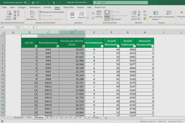 Dataanalyse med Excel for forretnings- og salgsformål: 3.4 To-stikkprøve F-test.