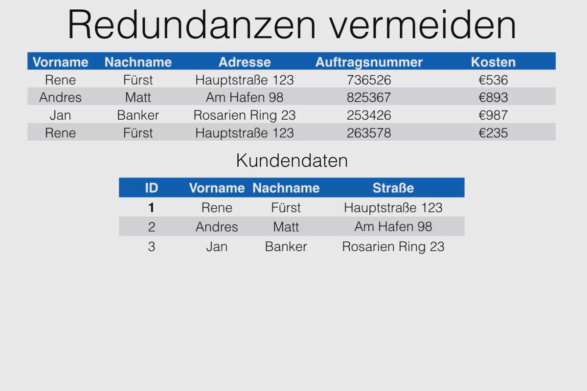 Bättre i Access: Bli en datahjälte – 3.1 Normaliseringen