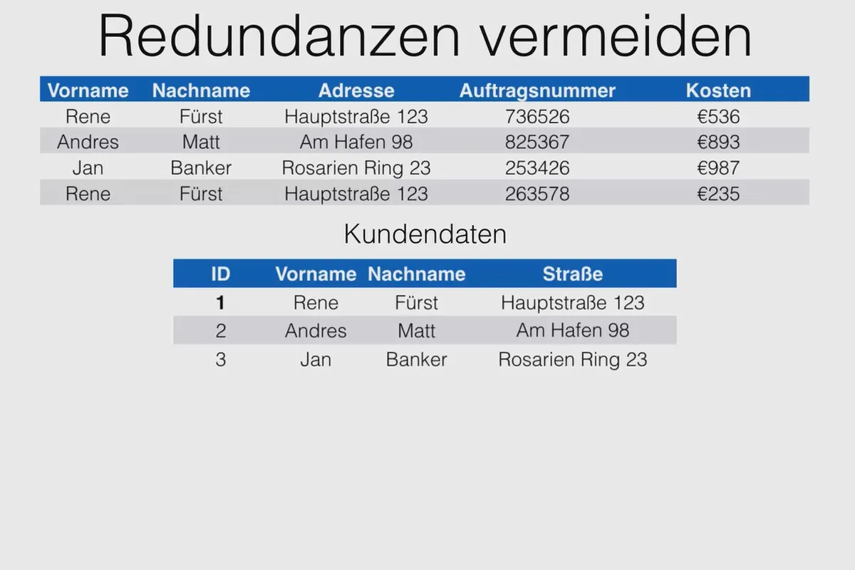 Besser in Access: Werde zum Daten-Helden – 3.1 Die Normalisierung