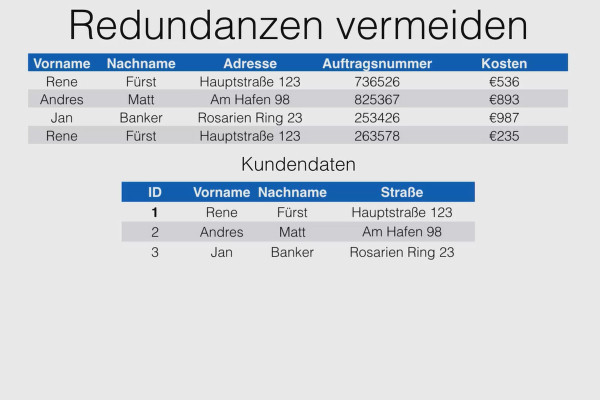 Bättre i Access: Bli en datahjälte – 3.1 Normaliseringen