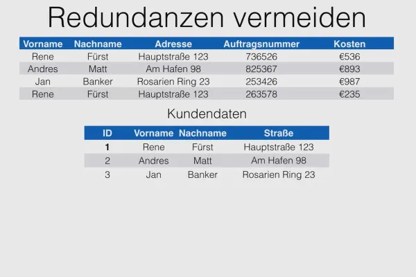 Besser in Access: Werde zum Daten-Helden – 3.1 Die Normalisierung