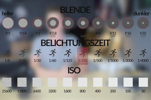 Apprendre la photographie - le grand cours de photographie : 3.3 Comment la lumière est-elle mesurée ?