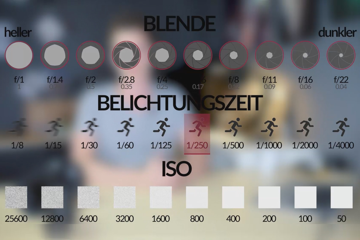 Aprender fotografía - el gran curso de fotografía: 3.3 ¿Cómo se mide la luz?
