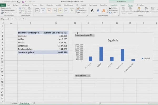 Tabel Pivot dalam Excel: 3.1 | Pembuatan Diagram
