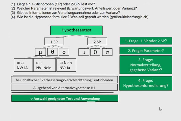 Tilastointi Excelissä kyselytutkimuksen esimerkin kautta: 1-SP-testitapaus osuusarvolle