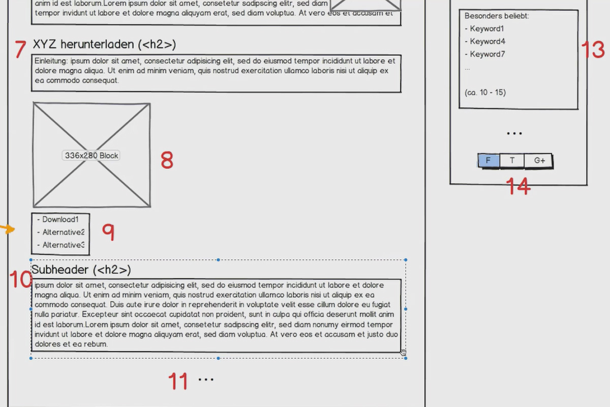Gagner de l'argent avec la formule AdSense - 3.5 La structure du contenu