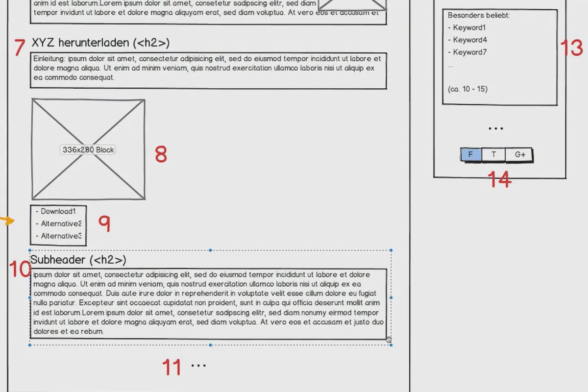 Tjen penge med AdSense-formlen - 3.5 Indholdets struktur