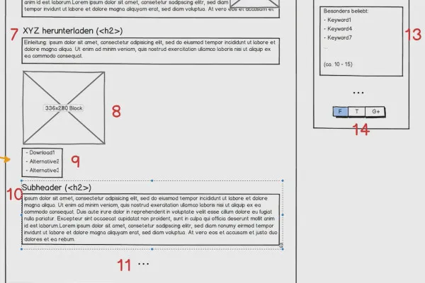Tjen penge med AdSense-formlen - 3.5 Indholdets struktur