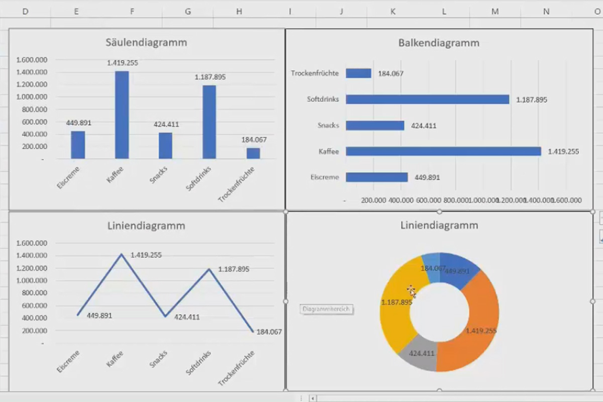 Pivot-taulukot Excelissä: 3.2 | Perusvisualisoinnit pivot-taulukoiden avulla