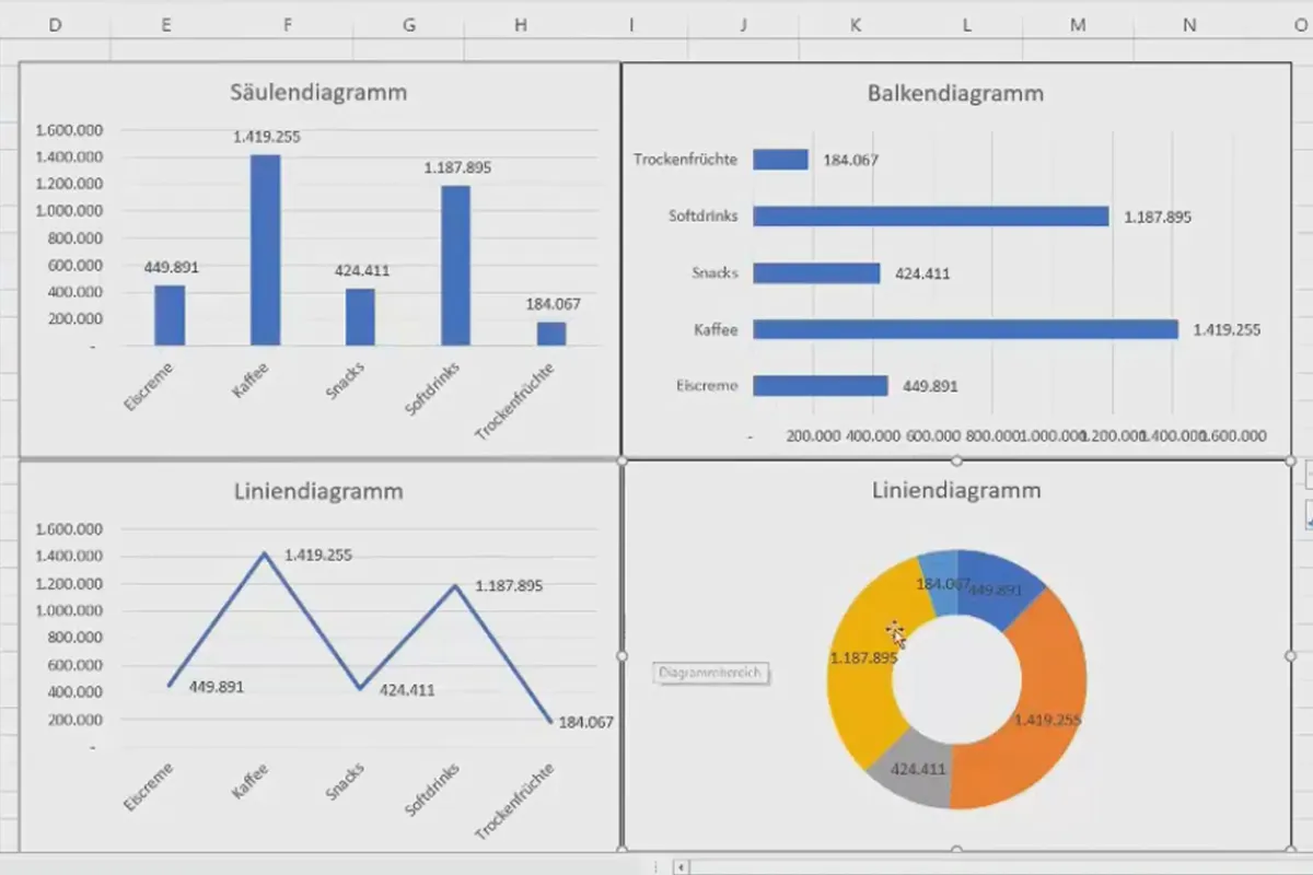 Pivot-Tabellen in Excel: 3.2 | Basis-Visualisierungen mit Pivot-Tabellen