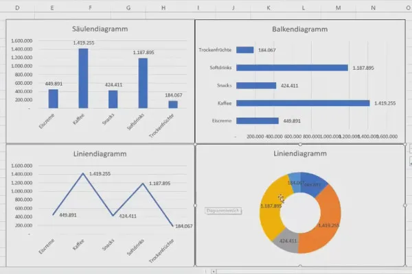 Tableaux croisés dynamiques dans Excel : 3.2 | Visualisations de base avec des tableaux croisés dynamiques