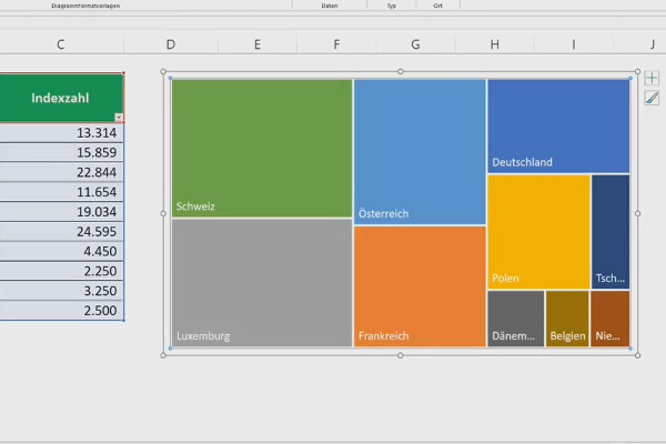 Lage diagrammer i Excel: 4.5 | Treemap