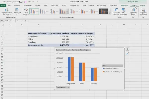 Tableaux croisés dynamiques dans Excel : 3.3 | Graphiques combinés avec tableaux croisés dynamiques