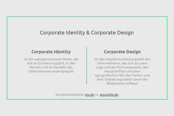 Positioning of companies & brand development: 15 | Corporate Design & Identity