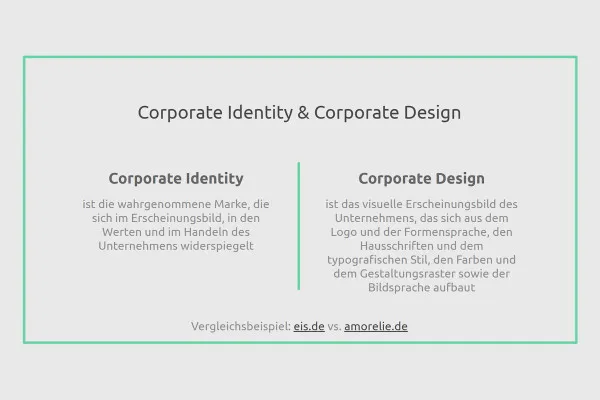 Positionierung von Unternehmen & Markenaufbau: 15 | Corporate Design & Identity