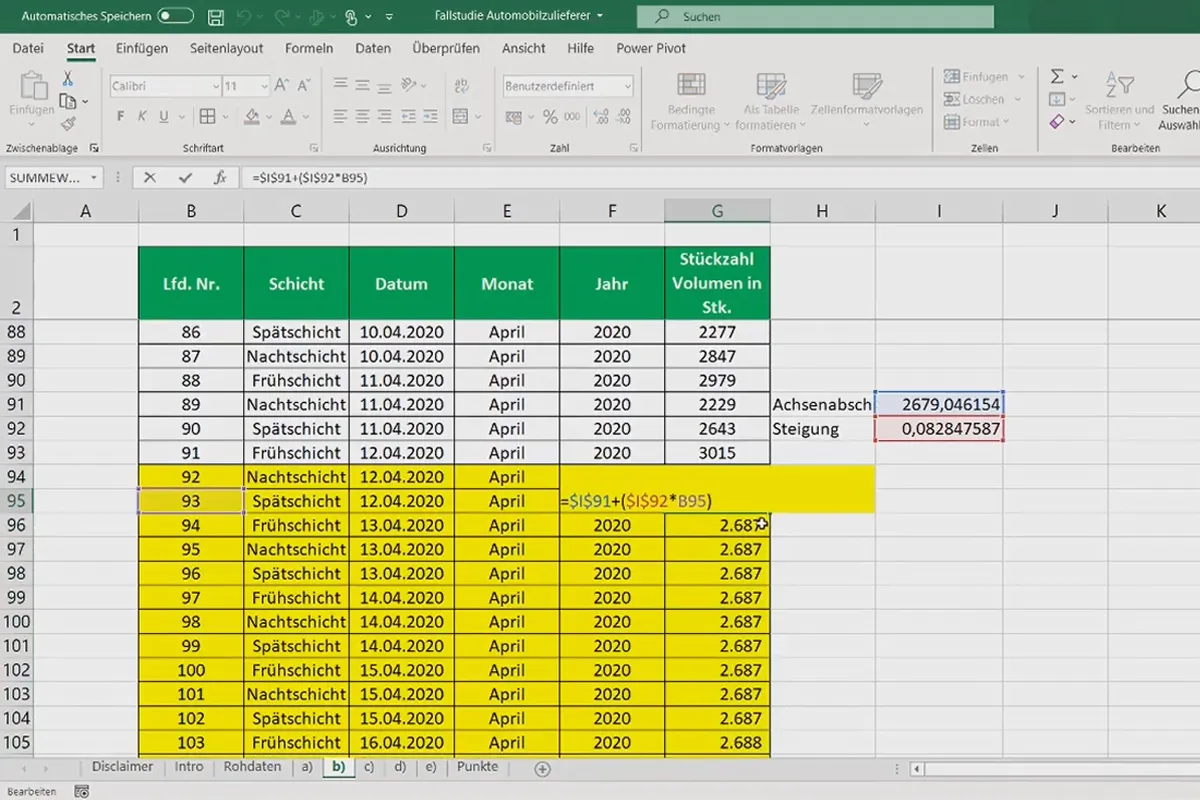 Statistik mit Excel: 3.3 Ermittlung Trendfunktion und Prognoseschätzung in Excel