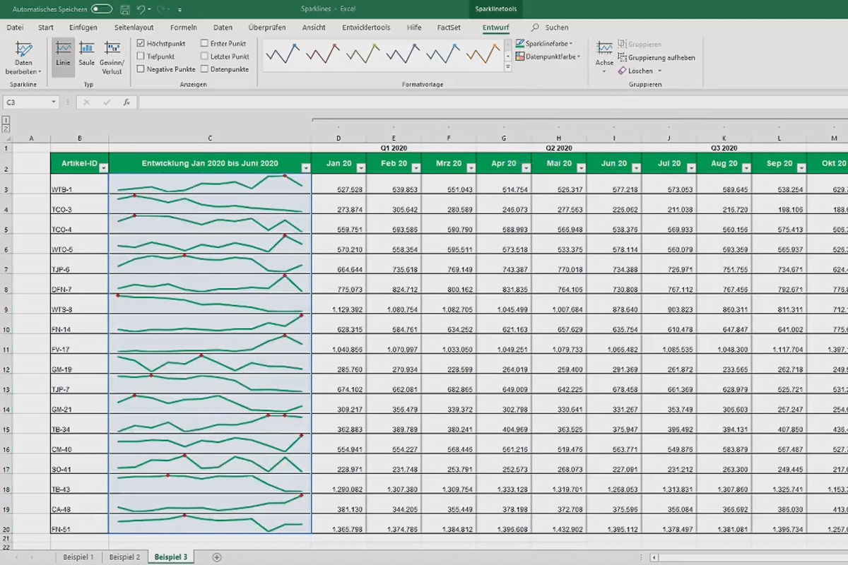 Luoda kaavioita Excelissä: 4.8 | Sparklines