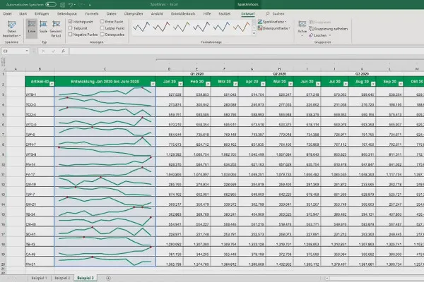 Diagramme in Excel erstellen: 4.8 | Sparklines