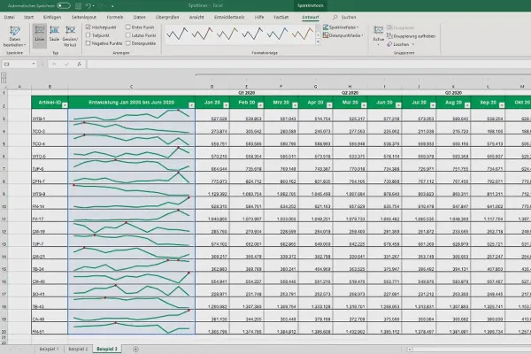A crea diagrame în Excel: 4.8 | Sparklines