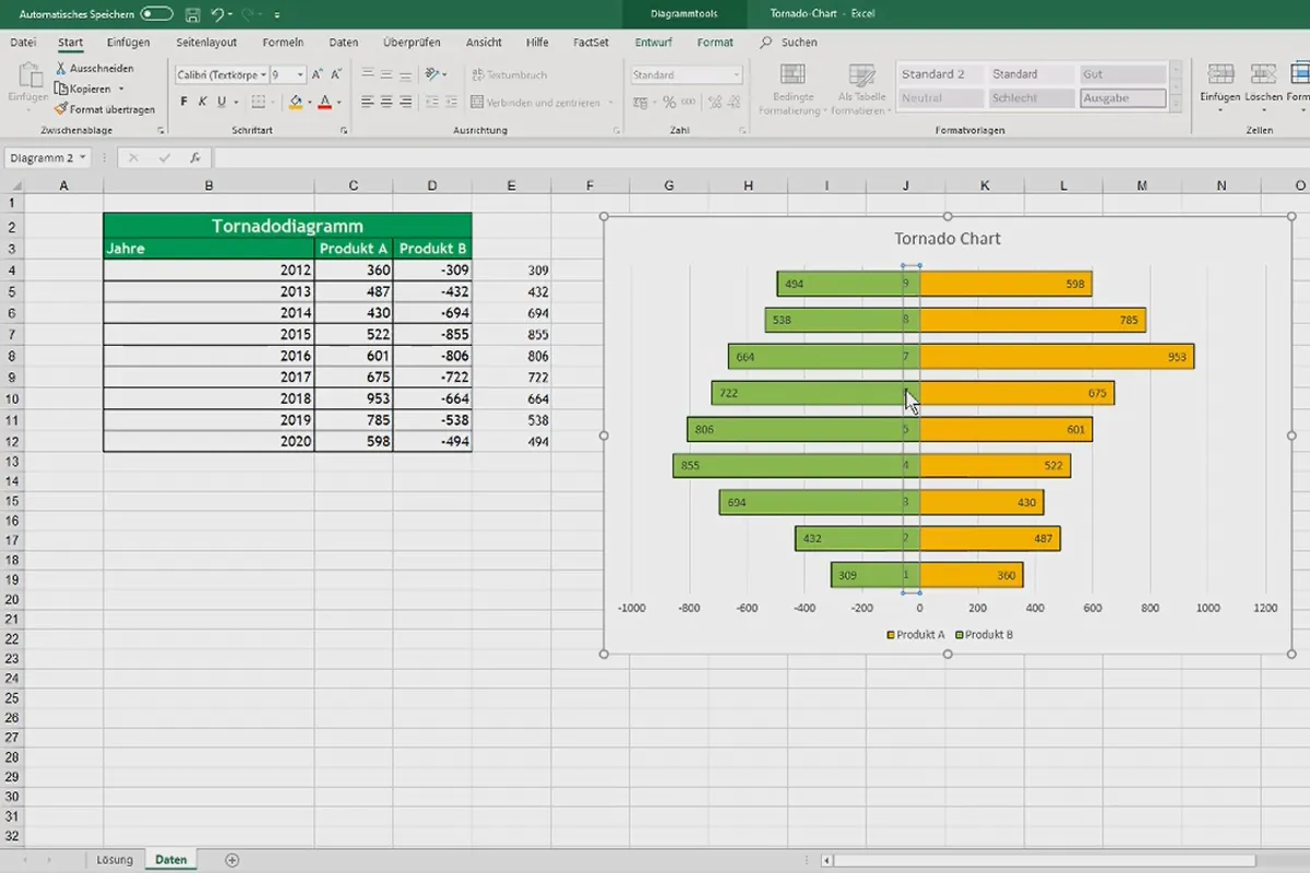 Diagramme in Excel erstellen: 4.9 | Tornado-Diagramm