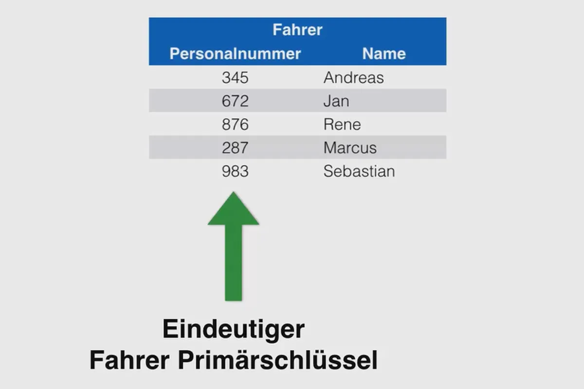 Besser in Access: Werde zum Daten-Helden – 3.7 Der Primärschlüssel