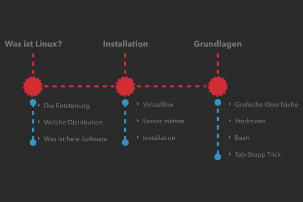 Linux für Einsteiger – 1.2 Agenda