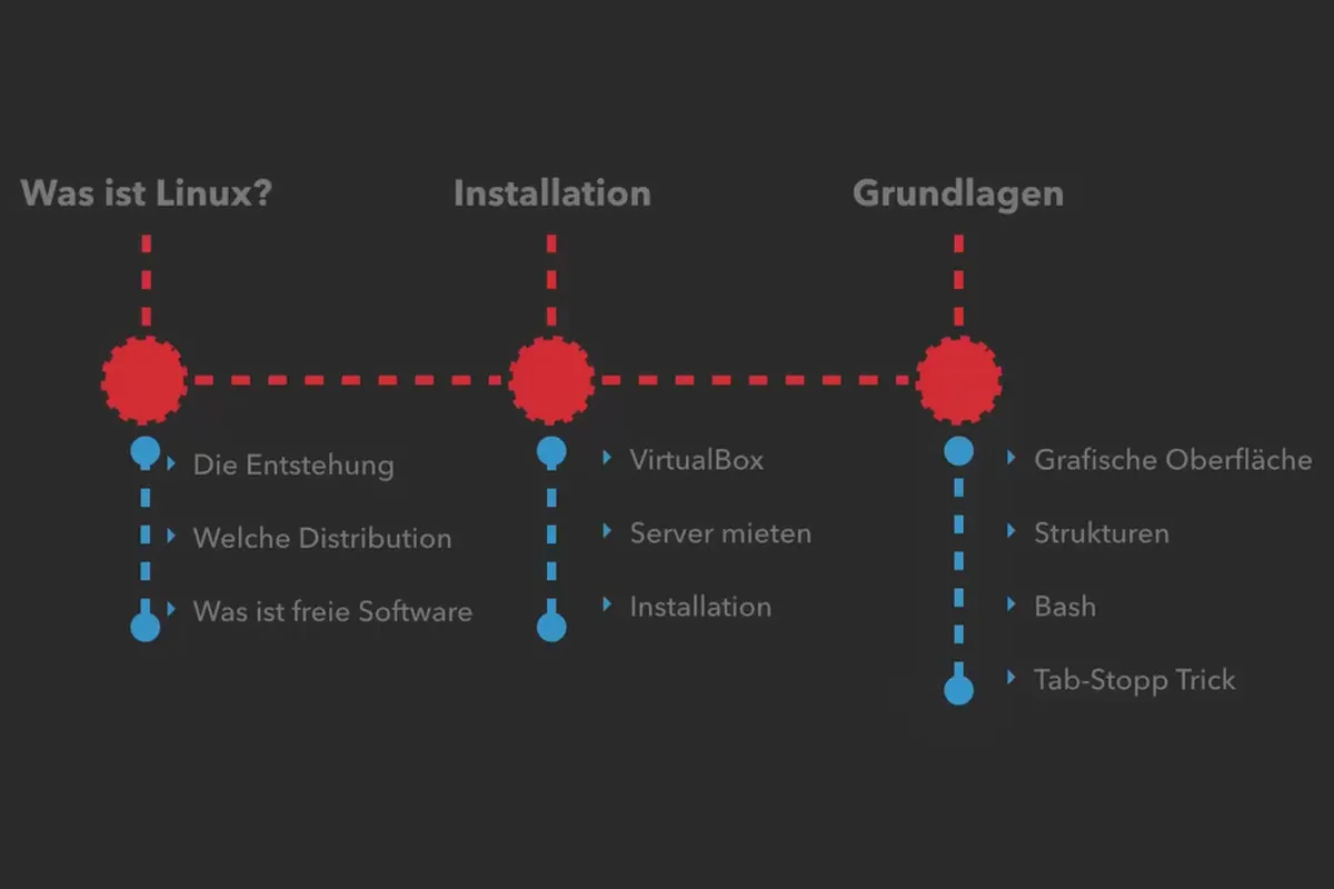 Linux für Einsteiger – 1.2 Agenda