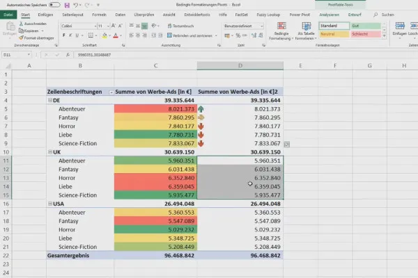 Pivot-Tabellen in Excel: 3.8 | Bedingte Formatierungen für ein besonders ansprechendes Reporting