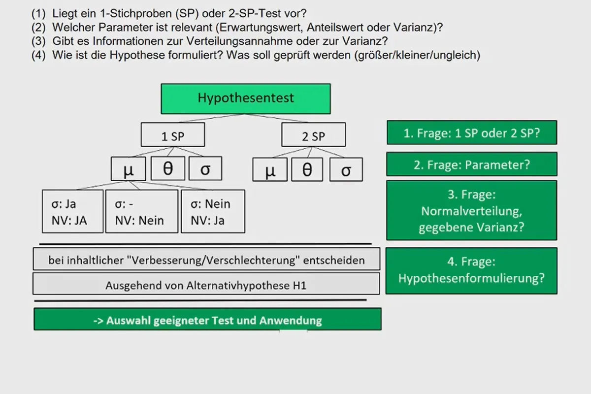 Statistik mit Excel: 4.3 1-SP-Test für den Anteilswert in Excel