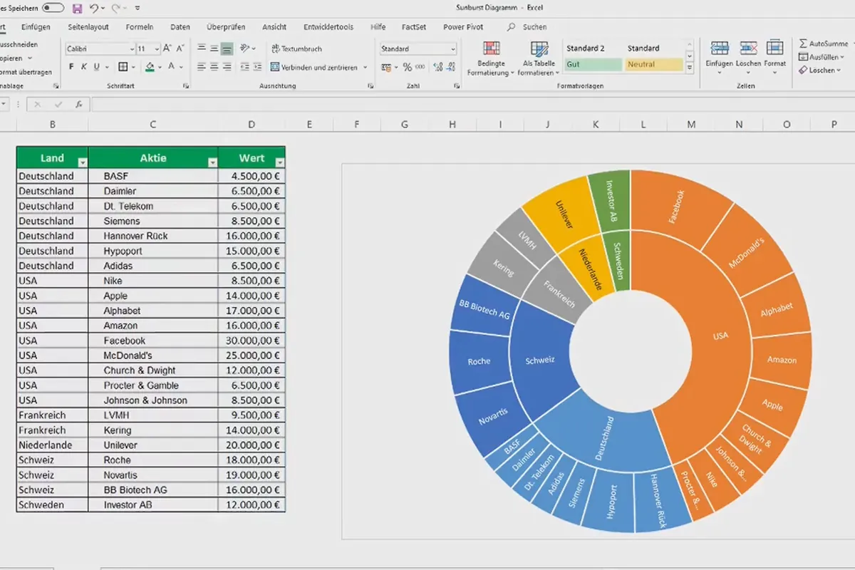 Diagramme in Excel erstellen: 4.13 | Sunburst-Diagramme