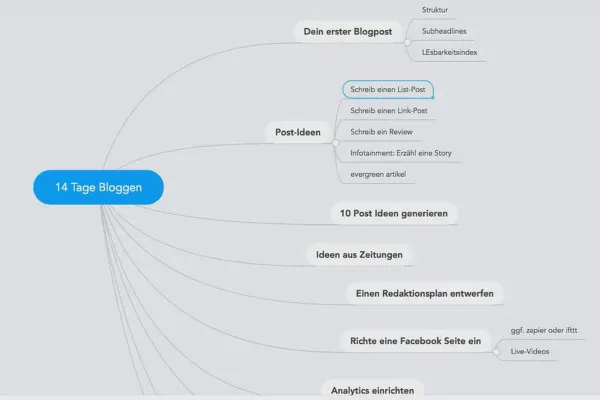 Залучення клієнтів через Facebook та Google AdWords: 4.1 Твій шлях до чудового блогу - Вступ
