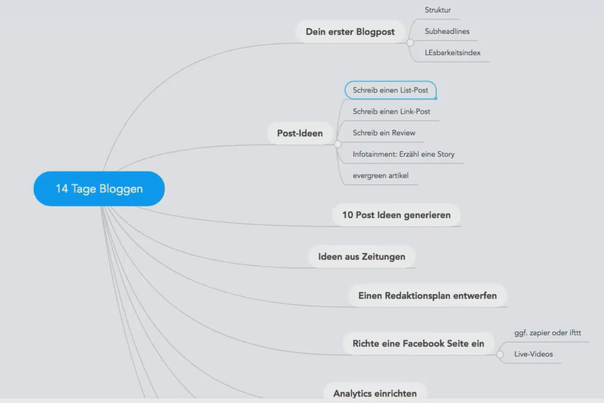 Acquisition de clients via Facebook et Google AdWords : 4.1 Votre chemin vers un super blog - Intro