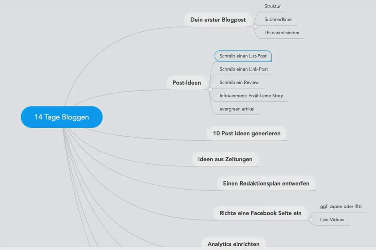 Kundenakquise über Facebook und Google AdWords: 4.1 Dein Weg zu einem tollen Blog – Intro