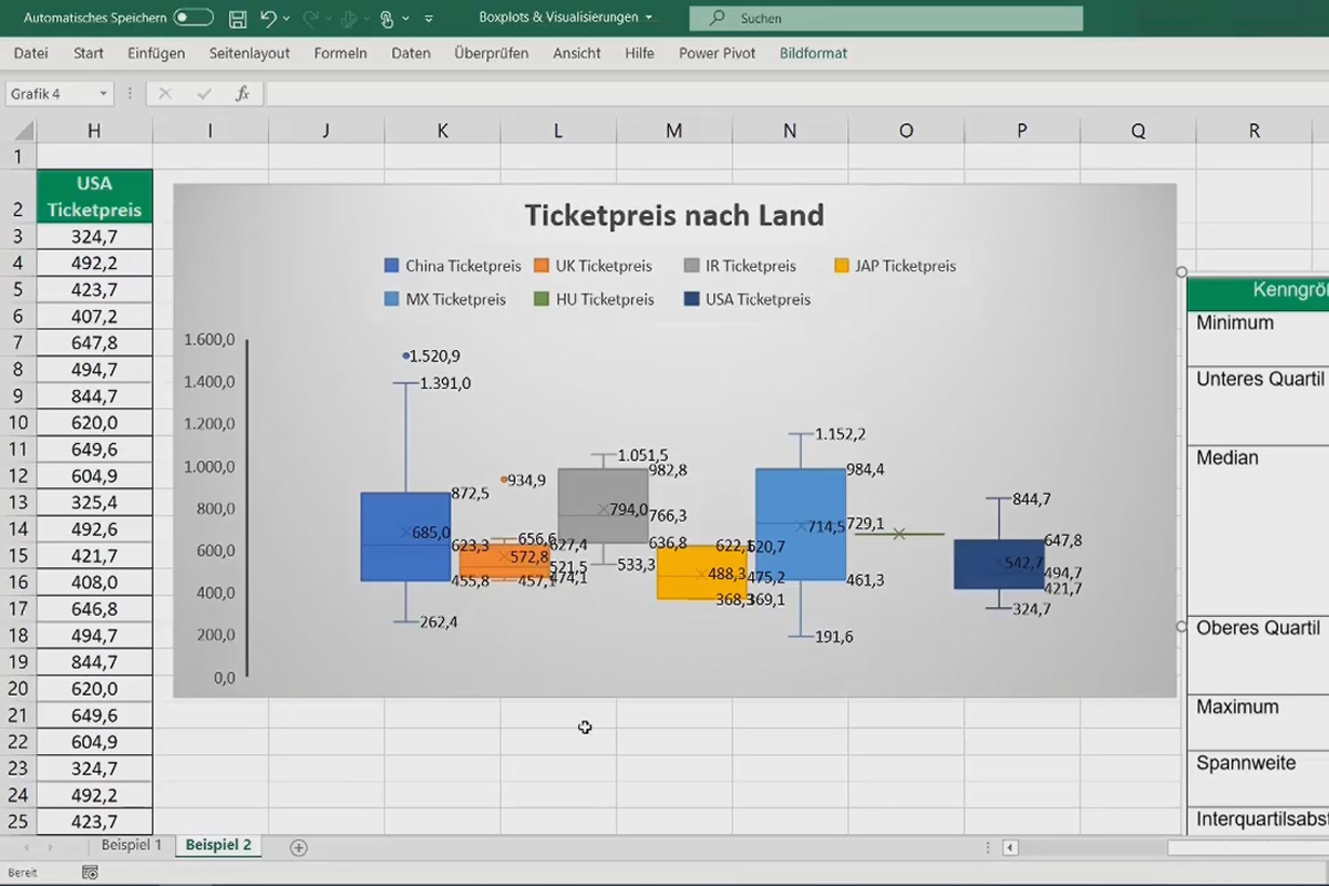 Luoda kaavioita Excelissä: 4.15 | Boxplots.