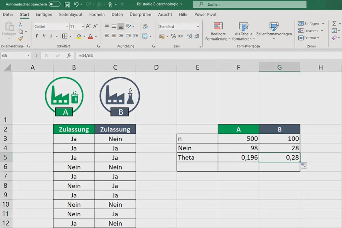 Statistik mit Excel: 4.7 2-SP-Test für die Differenz zweier Anteilswerte in Excel