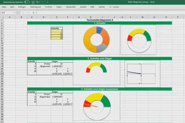 A crea diagrame în Excel: 5.2 | diagrame tip tahometru