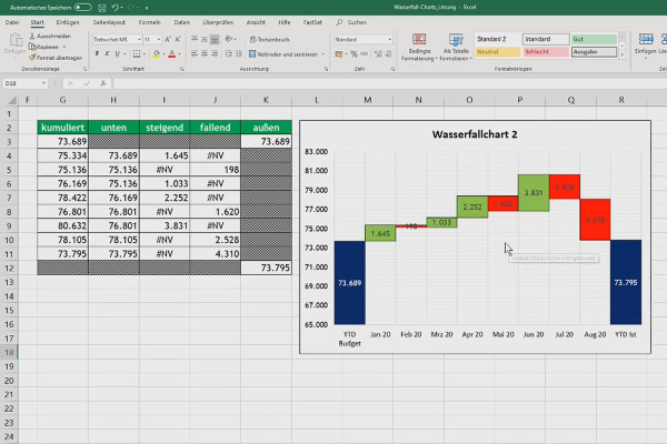 Lage diagrammer i Excel: 5.3 | Vannfall-diagram 1